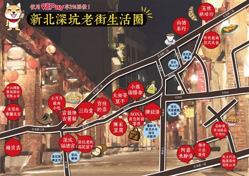 比特幣買香腸?行動支付上鏈創新零售5.0