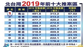 名家專用/MyGonews/建商矇著眼睛亂推案？龜山案量竟居北台灣之冠（勿用）
