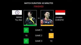 ▲王子維晉級4強。（圖／取自BWF官網）