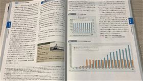 日新版防衛白皮書：兩岸軍事差距年年擴大日本內閣會議27日通過2019年版防衛（國防）白皮書，記載日本與各國的關係、中國與台灣的軍事變化等。白皮書中表示，兩岸軍事的差距年年擴大。中央社記者楊明珠東京攝 108年9月27日