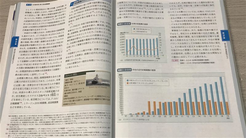 日防衛白皮書：兩岸軍事差距逐年擴大