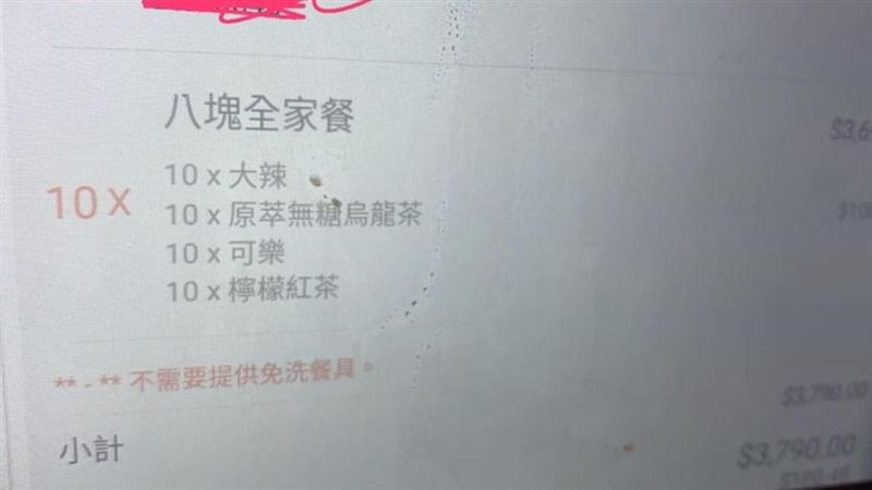 狂訂10桶炸雞！彰化3店遭惡搞氣炸
