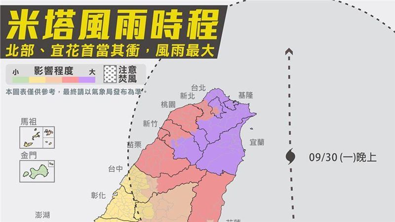 米塔逼近台灣！9張圖看全台風雨時程