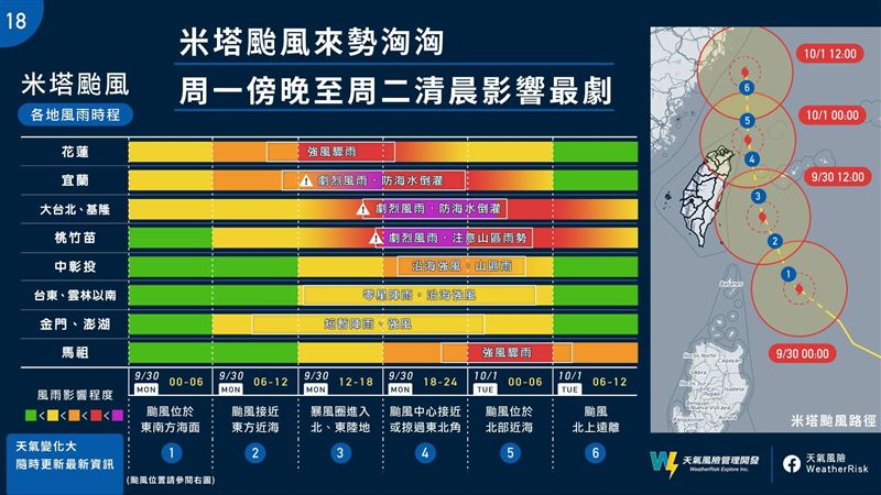 這時段注意！一張圖搞懂米塔降雨時程