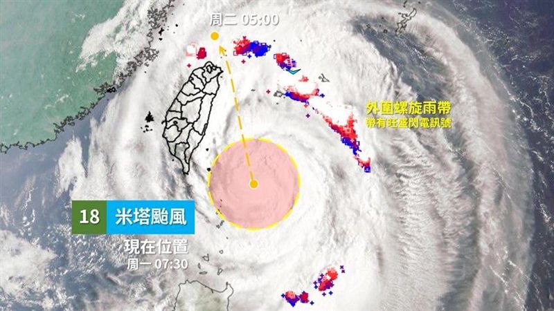 米塔還會增強！專家：誰被掃到誰倒楣