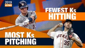 ▲太空人投手送出最多三振，打者被三振最少。（圖／取自美國職棒官網）