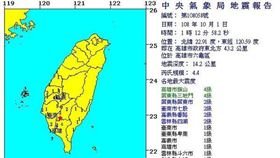 地震,高雄,六龜,颱風,中央氣象局,凌晨,晃動,驚醒,PTT 圖／翻攝自中央氣象局