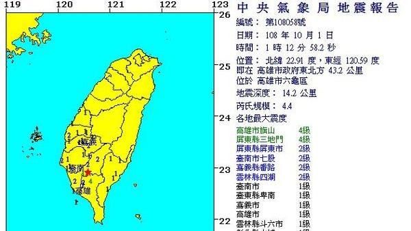深夜不平靜！高雄六龜發生4.4地震