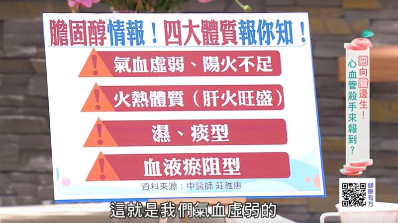 膽固醇迷思？　還這些美味食物公道