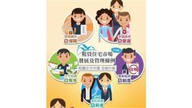6大重點 租屋保障再升級，委託管理更放心(圖/台南市政府)