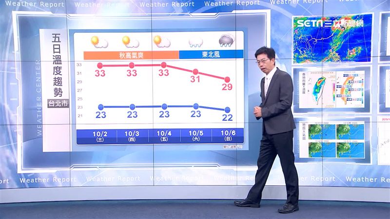 吳德榮：又一熱帶雲系　周末降雨提高