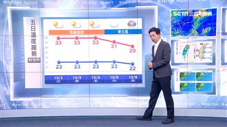 吳德榮：又一熱帶雲系　周末降雨提高