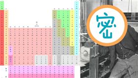 國中生夢魘！元素週期表整排他發現的
威廉·拉姆齊