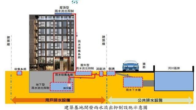 區域發展　桃園邁向「海綿城市」