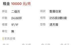 房租,格局,塔位,透天厝,房間數　圖／翻攝爆廢公社二館