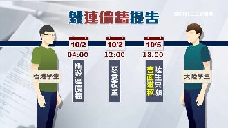 台藝大連儂牆遭陸生破壞　港生提告
