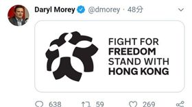 NBA／莫雷挺港！中國市場不要了？
NBA,休士頓火箭,Daryl Morey,中國球迷,反送中,香港
翻攝自推特Daryl Morey