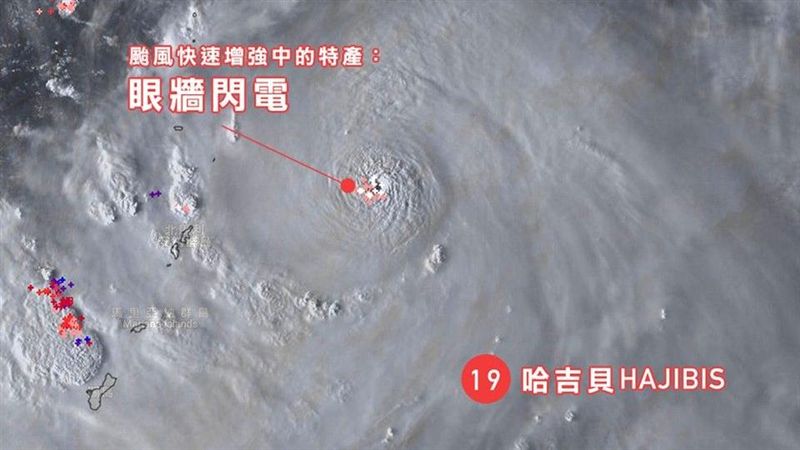 「野獸」哈吉貝　恐是今年最猛超級颱