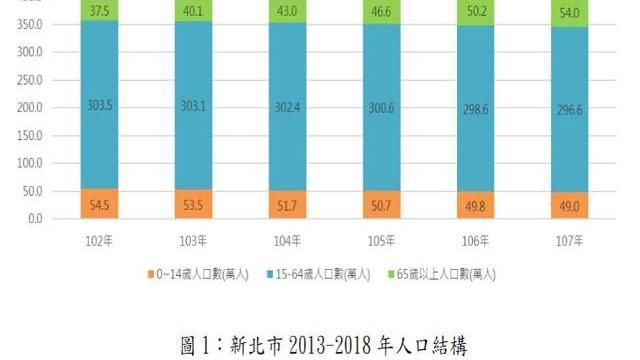 想靠繼承等房　但得活到「這歲數」