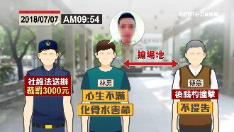 醫大生化骨水殺人　高三出現情緒障礙