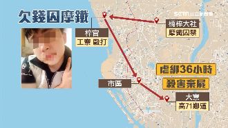 21歲男欠債遭擄　尋獲已成白骨一具