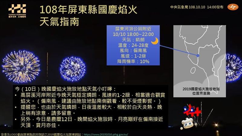國慶焰火今晚屏東磅礡登場氣象局曝 最佳觀賞方位 生活 三立新聞網setn Com