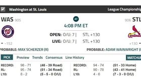 ▲美國職棒盤口。（圖／取自Covers網站）