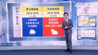 首波冷空氣報到 北東轉雨高溫降4度