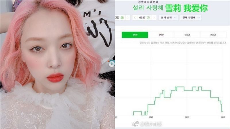 哀悼雪莉！韓網發起淨化關鍵字運動