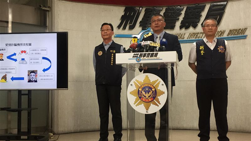 假冒花美男跨境詐欺　刑事局逮20嫌