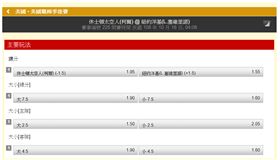 ▲台灣運彩盤口。（圖／取自台灣運彩官網）