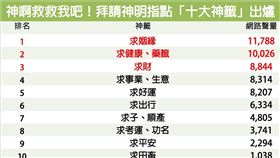 名家／網路溫度計（勿用）