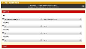 ▲美國職棒盤口。（圖／取自台灣運彩）