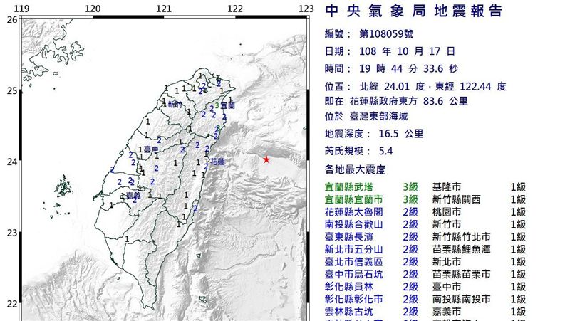 19:44地震規模5.4　震度3級