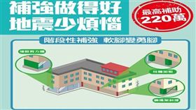耐震階段性補強，安全保護你的家，內政部推動私有建築物耐震階段性補強，軟腳變勇腳(圖/營建署)