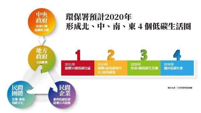 唯一低碳純住宅區　台南九份子重劃區