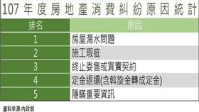 台南房市交易熱絡，地政局提醒注意交易細節，避免糾紛(圖：台南市政府)