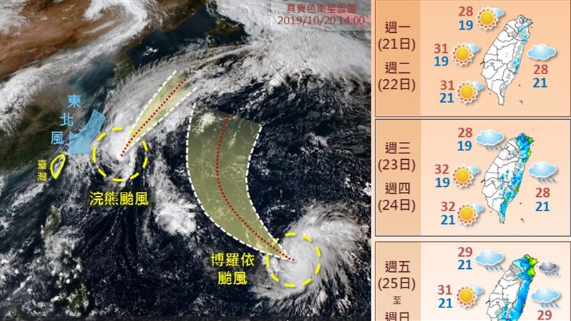 北東這天起有雨！氣象局：準備換季了