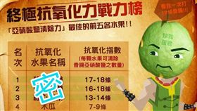 ▲（圖／翻攝自農委會臉書）