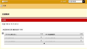 ▲台灣運彩目前只開出冠軍盤口。（圖／取自台灣運彩官網）