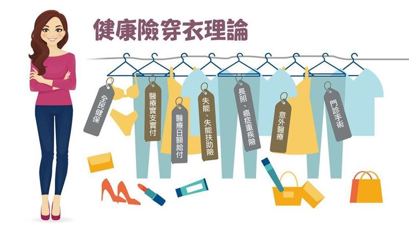 不知醫療險該怎麼買？保險專家這樣教