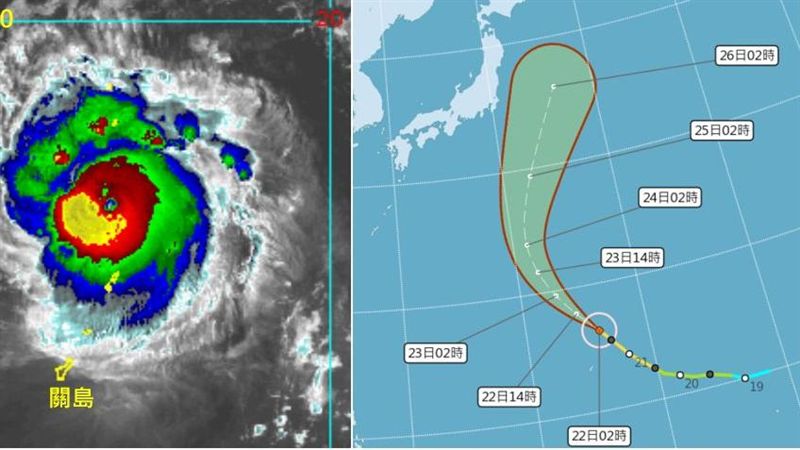 東北風持續早晚涼　中颱博羅依不侵日