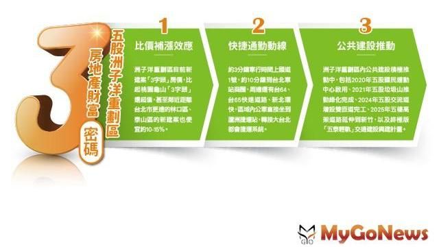 漣漪效應！洲子洋重劃區CP值正高