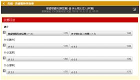 ▲美國職棒盤口。（圖／取自台灣運彩官網）