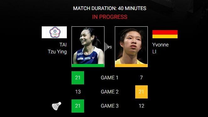 羽球／戴資穎3盤苦戰勝李怡逢