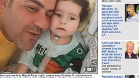 飯店,巴西,男童,罕病,五星級,揮霍,父親,募款
https://www.dailymail.co.uk/news/article-7606439/Boy-diagnosed-genetic-disorder-dies-father-stole-money-raised-sons-treatment.html