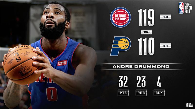 NBA／卓蒙德「32＋23」擒溜馬