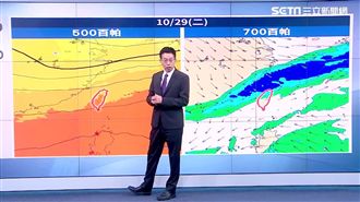 秋涼中午熱　下周二鋒面到北部降7度