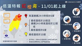 氣象局低溫特報燈號示意圖