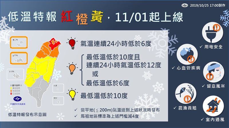 防霸王級寒流　「低溫燈號」示警上線